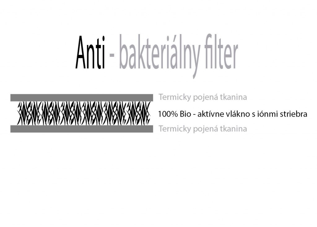 Antibakteriálny filter 
